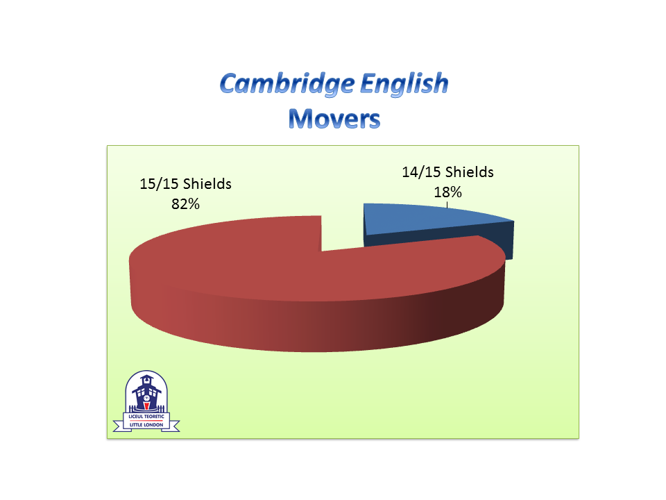 rezultate-Cambridge
